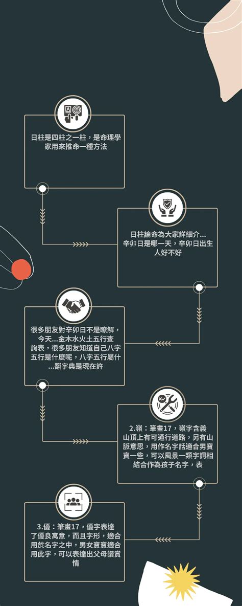 14劃的字|總畫數14畫的國字一覽